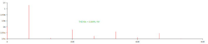THD10k_1W_8Ohm.png