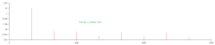 THD10k_10W_8Ohm.png