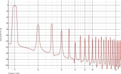 ETI 470 THD1 50W-graph.jpg