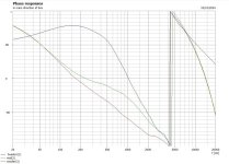Phase with All-Pass Shift.jpg