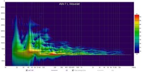 aw-7 L wavelet.jpg