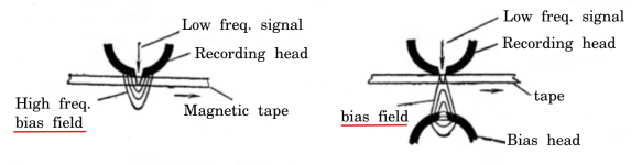 Cross-field principle.png