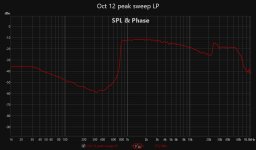 Oct 12 peak sweep LP.jpg
