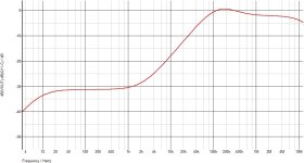 ETI 470-graph PSRR.jpg
