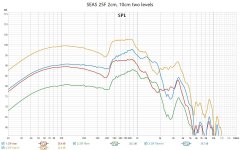 25F 2 10cm lo hi spl.jpg