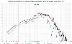 25F dipole onax single ds cs 1m 20ms 124.jpg