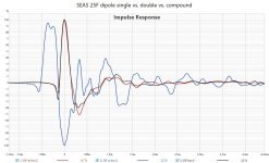 25F dipole onax single ds cs 1m impulse.jpg