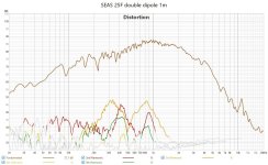 25F double 1m disto.jpg