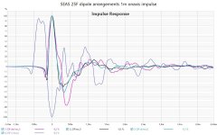 25F dipole arr 1m impulse.jpg 25F dipole arr 1m impulse.jpg