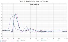 25F dipole arr 1m step.jpg