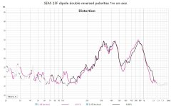 25F dipole dsri vs dsr spl 1m onax disto.jpg