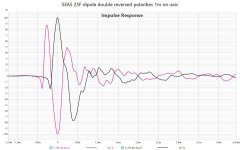 25F dipole dsri vs dsr spl 1m onax impulse.jpg