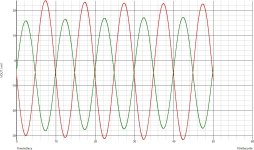 ETI 470-graph TR 100Hz 1V PK PSRR.jpg