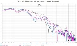 25F single vs dsri interdist 0nax 1m 12ms nosmo spl scaled.jpg