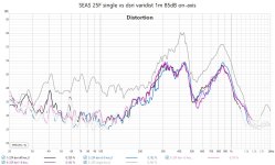 25F single vs dsri interdist 0nax 1m disto.jpg