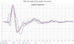 25F single vs dsri interdist 0nax 1m impulse.jpg