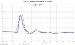 25F single vs dsri interdist 0nax 1m step.jpg