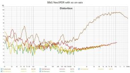 Neo3pdr xo disto.jpg Neo3pdr xo disto.jpg