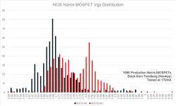 Harris Tandberg MOSFETs Vgs Distribution.jpeg