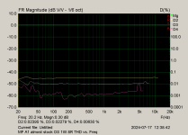 MF A1 almost stock OS 1W 8R THD vs. Freq.png