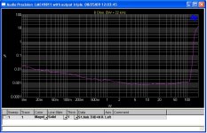THD vs level 8 Ohm 12 oclock bias.JPG