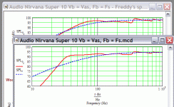 audio nirvana super 10 published vs freddy's specs.gif