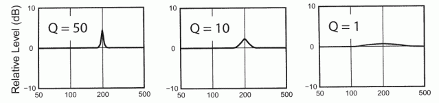 resonance-equal-threshholds.gif