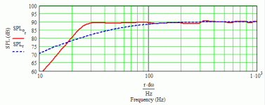 kef b139b, sp1044 vb = vas, fb = fs mltl - kef specs - 2.5 ohms series r.gif