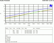 thdn_100-200mvrms_1k.gif