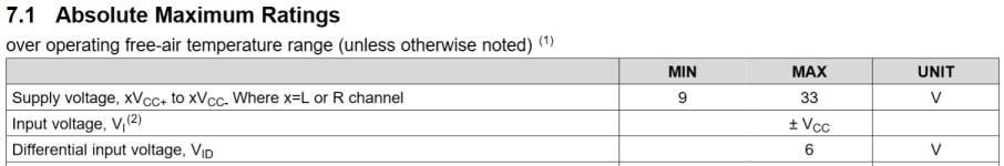 TPA6120_Absolute_Maximum_Ratings.PNG