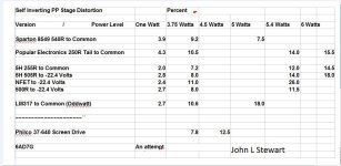 Self Inverting Amp Summary.jpg