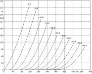 kt88 triode curve.jpg