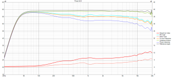 Rosso WG60_Power+DI.png