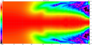 Rosso WG60_Directivity (hor).png