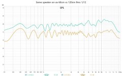 v35 onax 60 vs 120cm.jpg