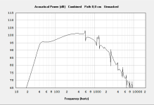sica freq plot.png