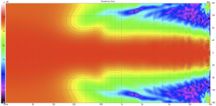 Rosso WG60_cardioid var4 Directivity (hor).png Rosso WG60_cardioid var4 Directivity (hor).png