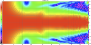 Rosso WG60_cardioid var4 Directivity (hor)_carioided.png Rosso WG60_cardioid var4 Directivity (hor)_carioided.png