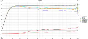 Rosso WG60_cardioid var4 Power+DI.png Rosso WG60_cardioid var4 Power+DI.png