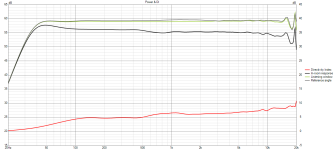 Rosso WG60_cardioid var4 Power+DI_cardioided.png Rosso WG60_cardioid var4 Power+DI_cardioided.png