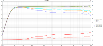Rosso WG60_cardioid var4 Power+DI.png Rosso WG60_cardioid var4 Power+DI.png