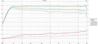 Rosso WG60_cardioid var4 Power+DI_cardioided.png Rosso WG60_cardioid var4 Power+DI_cardioided.png