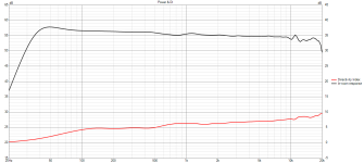 Rosso WG60_cardioid var4 PIR_woofer_xo_1.2.png