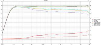 Rosso WG60_cardioid var4 Power+DI.png
