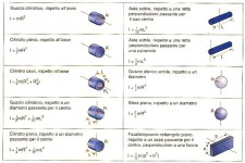 formule-momento-di-inerzia.jpg
