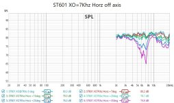 ST601 XO-7Khz Off Axis.jpg