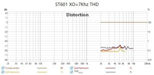 ST601 XO-7Khz THD.jpg