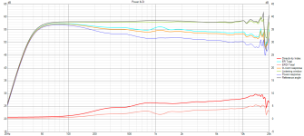 Rosso WG60_ Power+DI_std.png