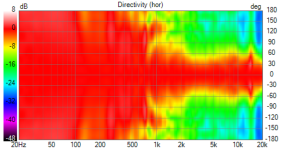 MR183w in Hann 20ms 16 Directivity Norm (hor).png MR183w in Hann 20ms 16 Directivity Norm (hor).png