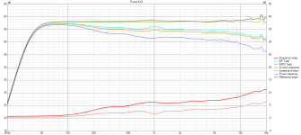 Rosso WG60_cardioid var4 Power+DI.png Rosso WG60_cardioid var4 Power+DI.png